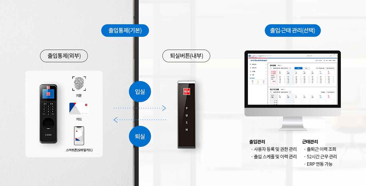 출입관리 시스템 근태관리 상담 이미지